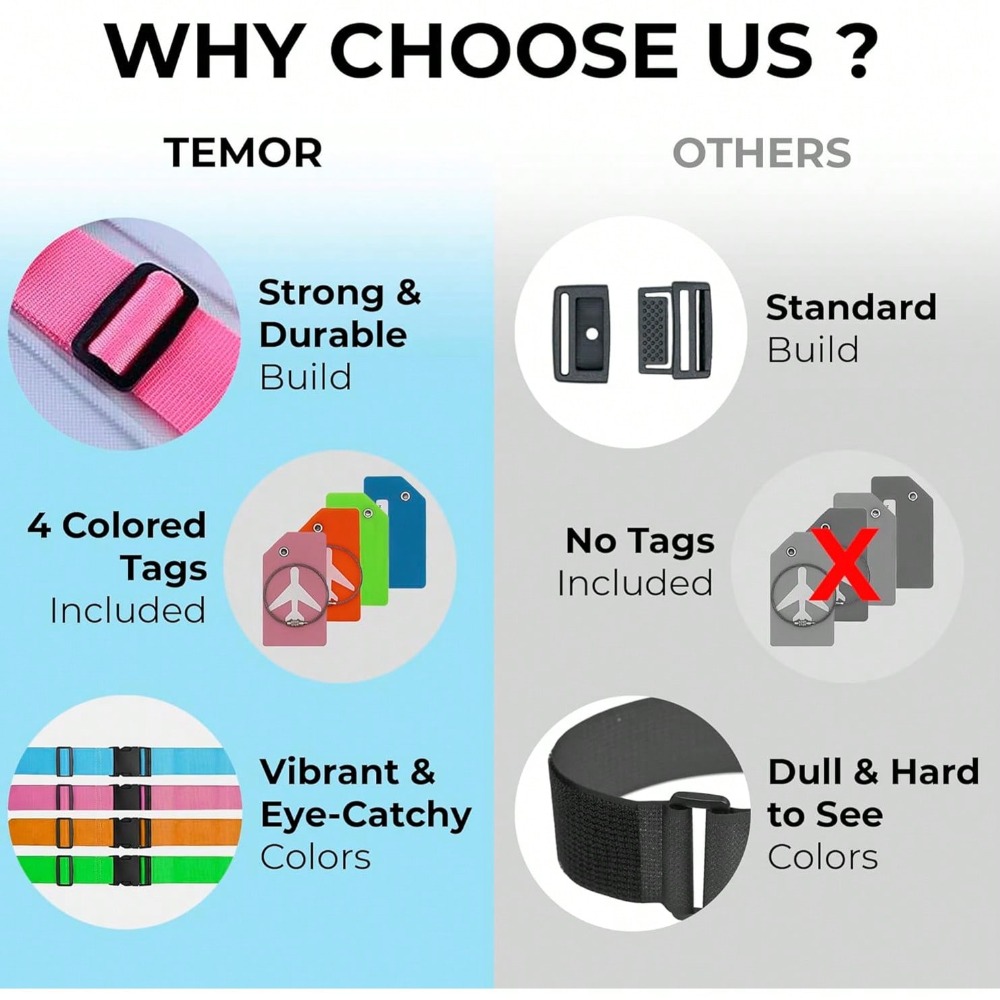 Bagaj Etiketi ile Bagaj Askısı - Travel Accessories Unique incelemesi ve fiyatı