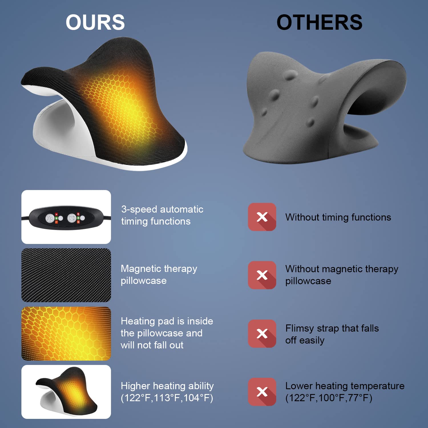 Isıtmalı Boyun Germe Terapi Ya - Neck Pillow Memory Foam incelemesi ve fiyatı