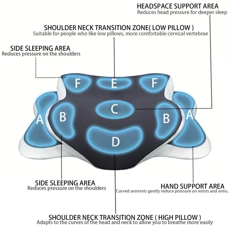 Ergonomik Hafızalı Köpük Keleb - Neck Pillow Memory Foam incelemesi ve fiyatı